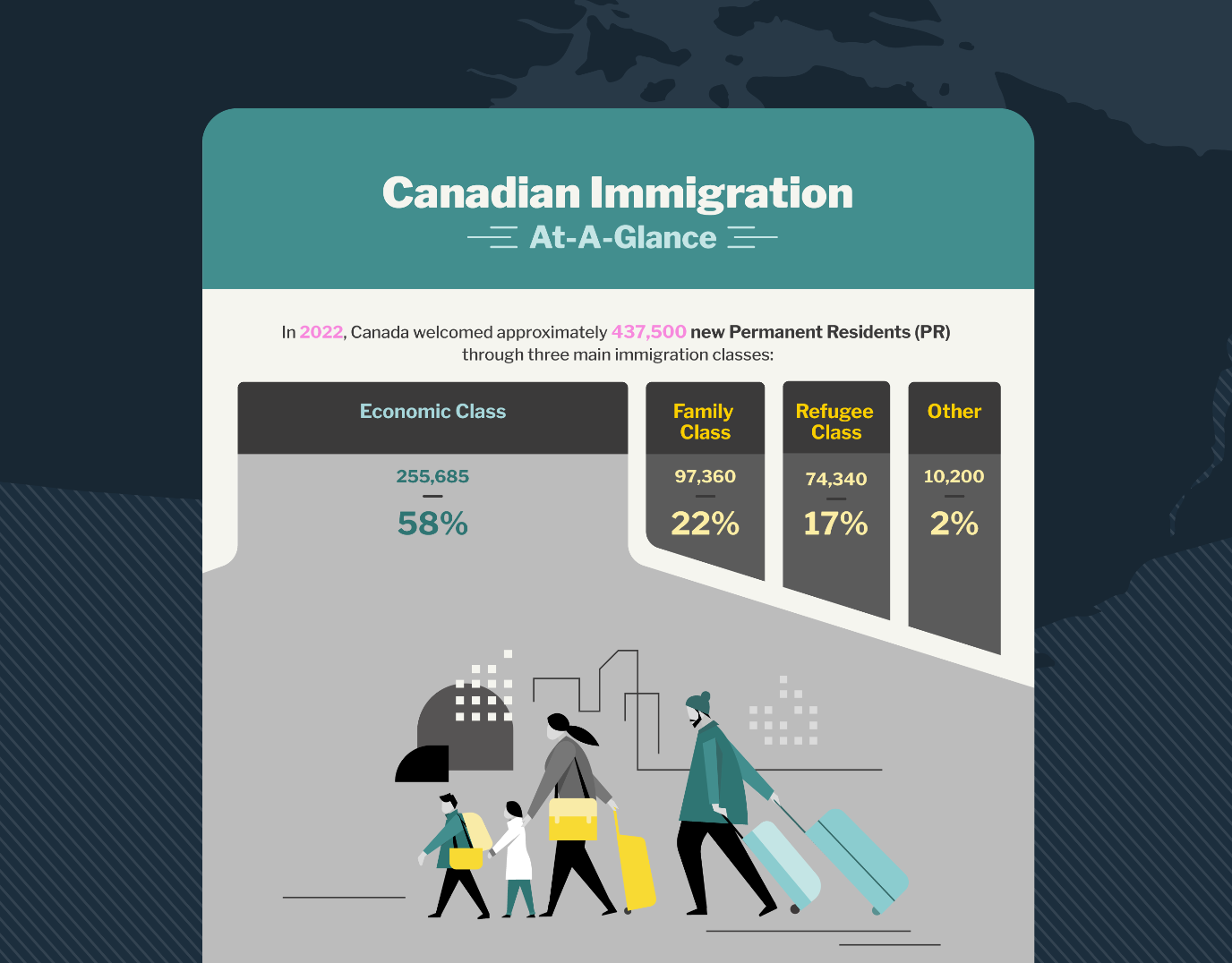 Canadian Immigration: At-A-Glance &ndash; Infographic&nbsp;
