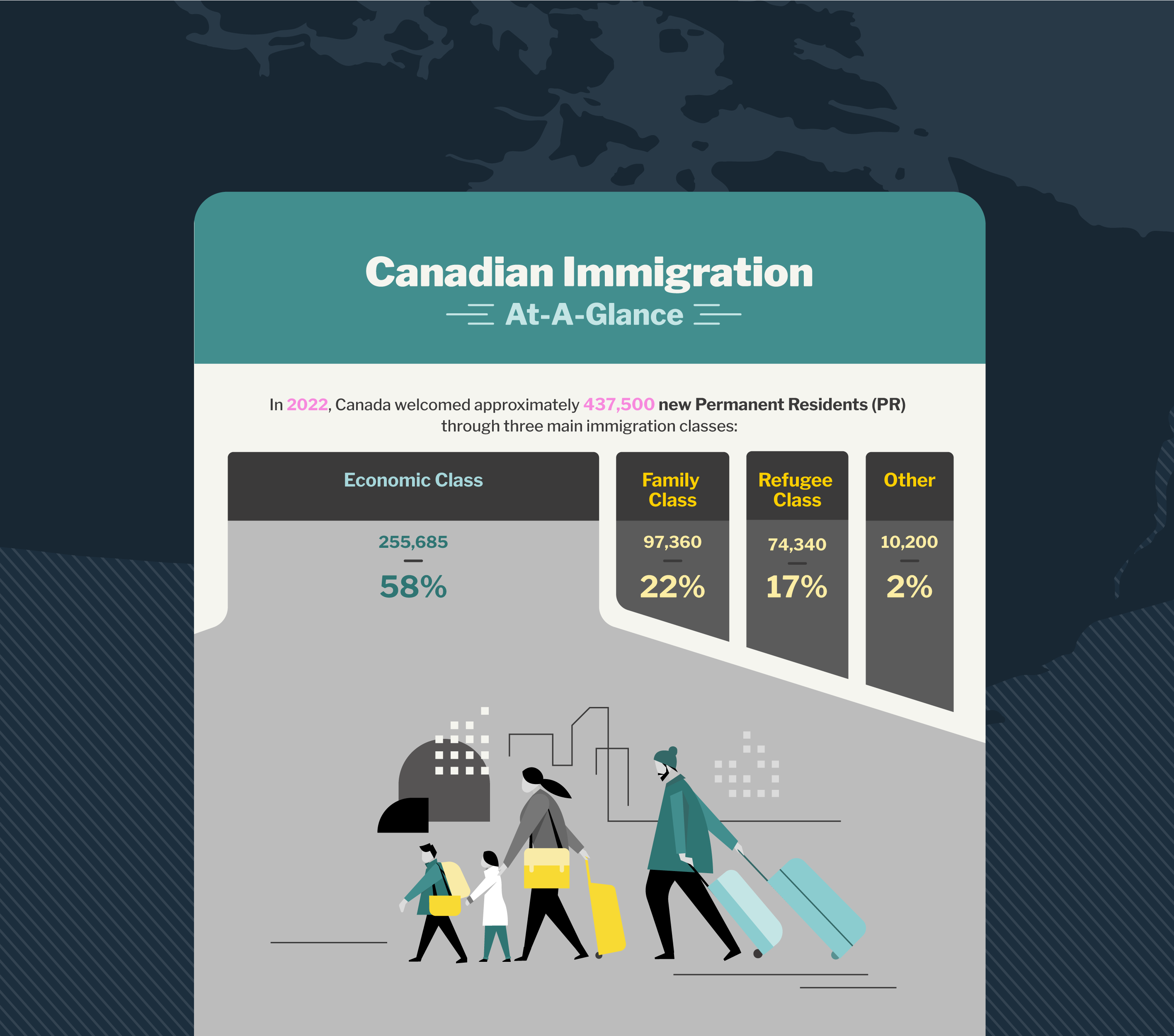 Canadian Immigration: At-A-Glance &ndash; Infographic&nbsp;
 image