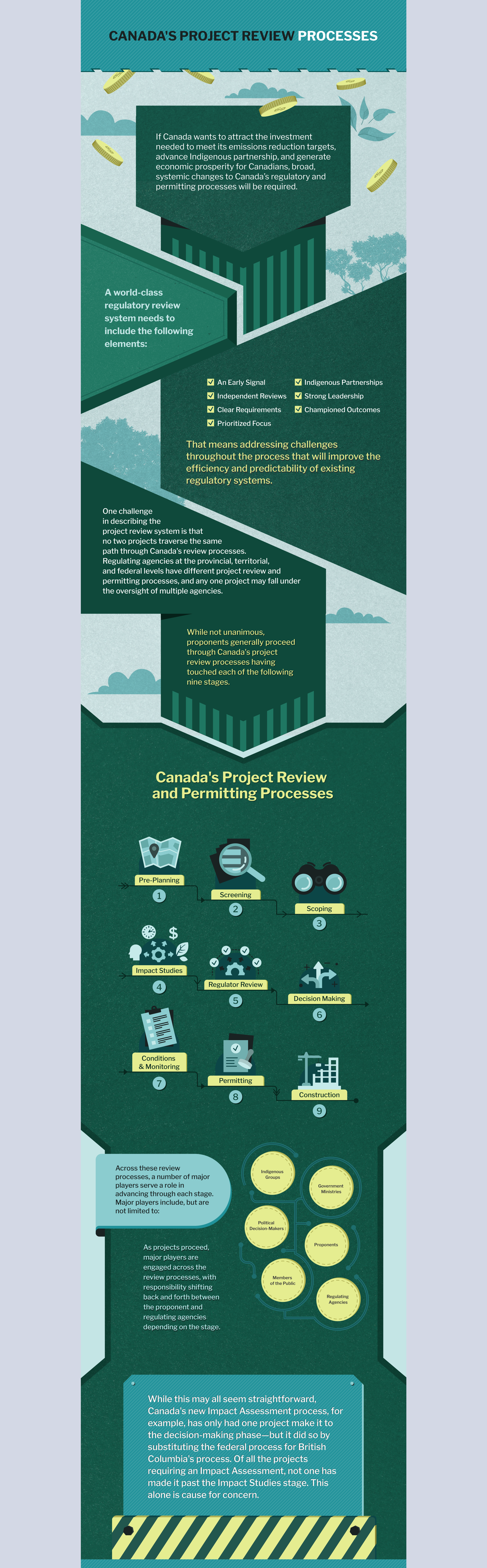 Canada's future Custom Infographics
 image