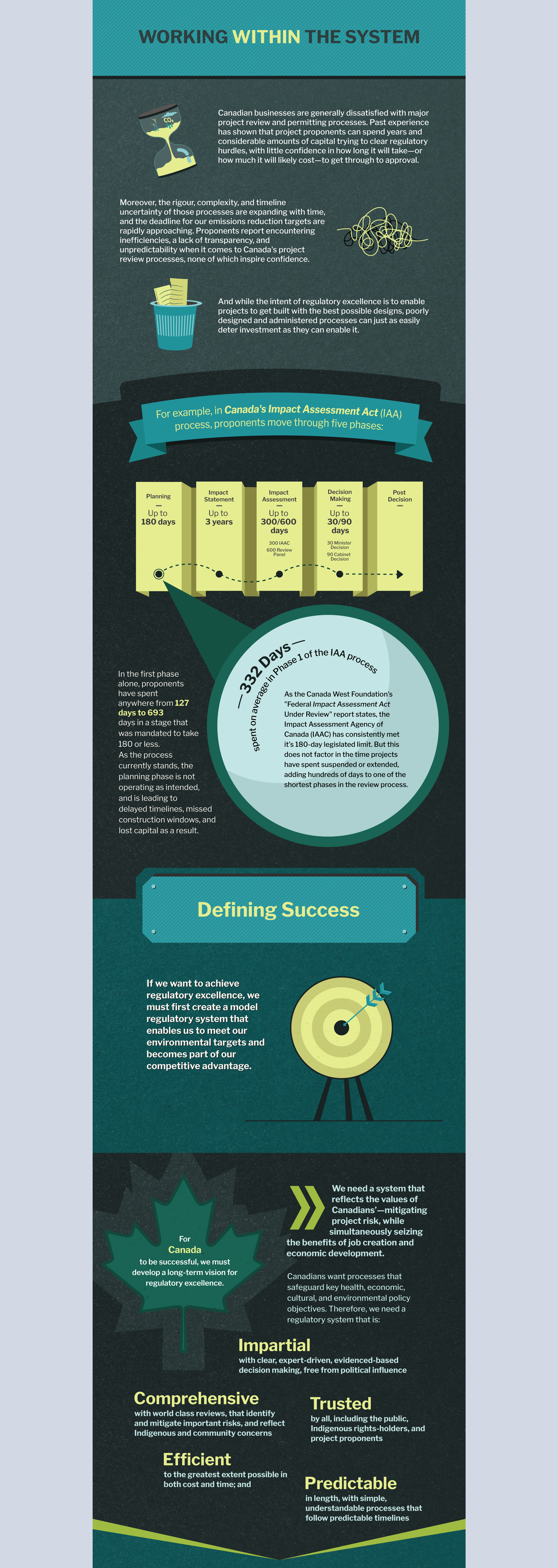 Canada's future Custom Infographics
 image