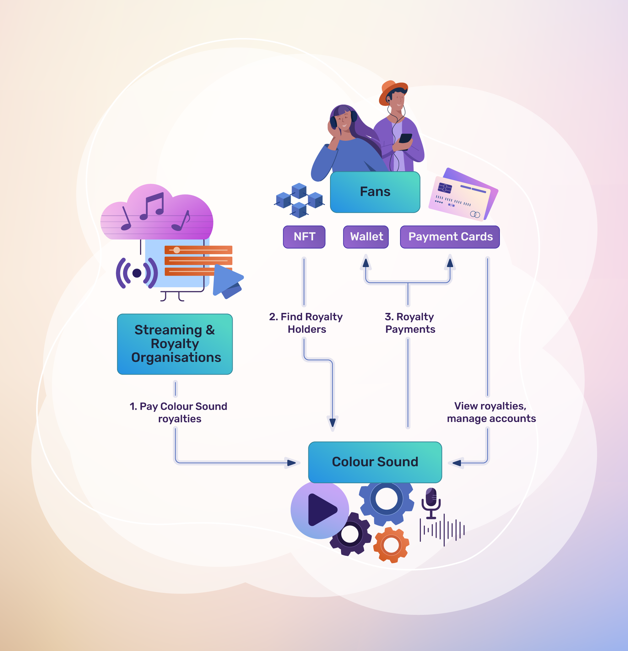 BandBoost: Empowering New Musicians
 image