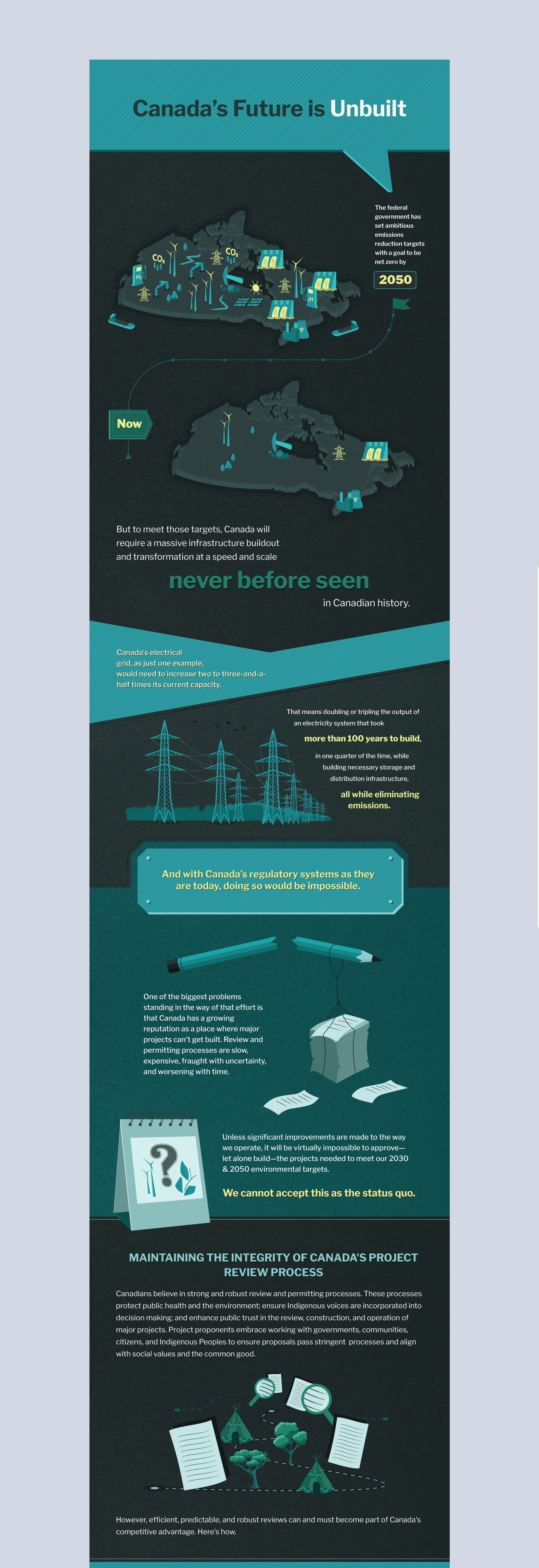 Canada's future Custom Infographics
 image