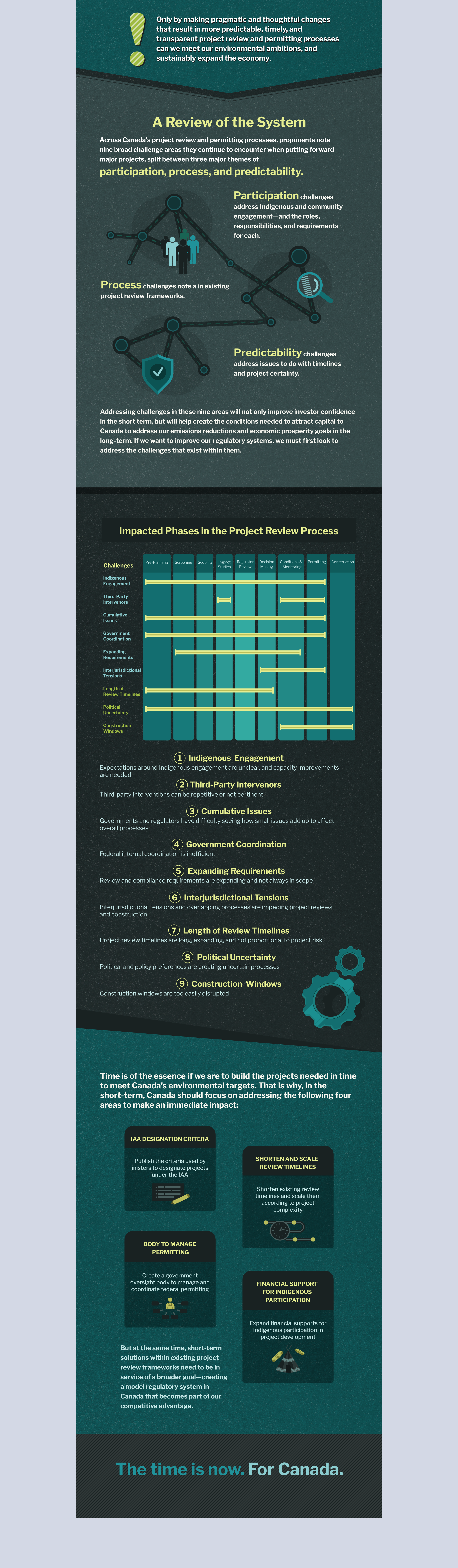Canada's future Custom Infographics
 image