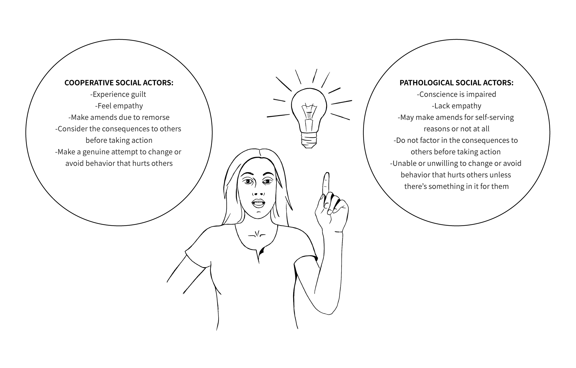 Non-fiction book figures Illustrations and Graphics
 image