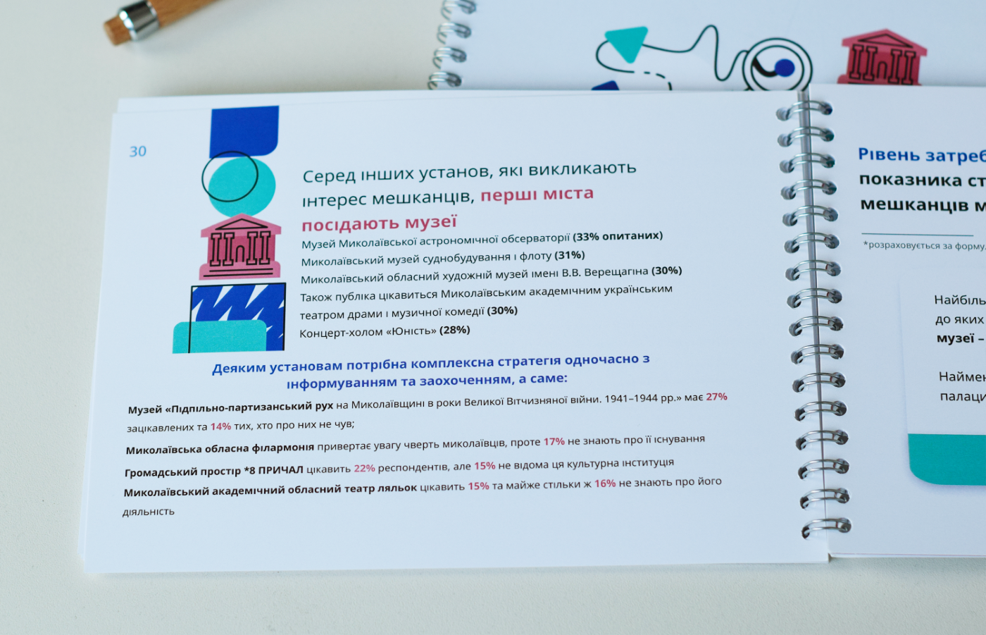 "Analysis of the city's cultural needs" presentation
