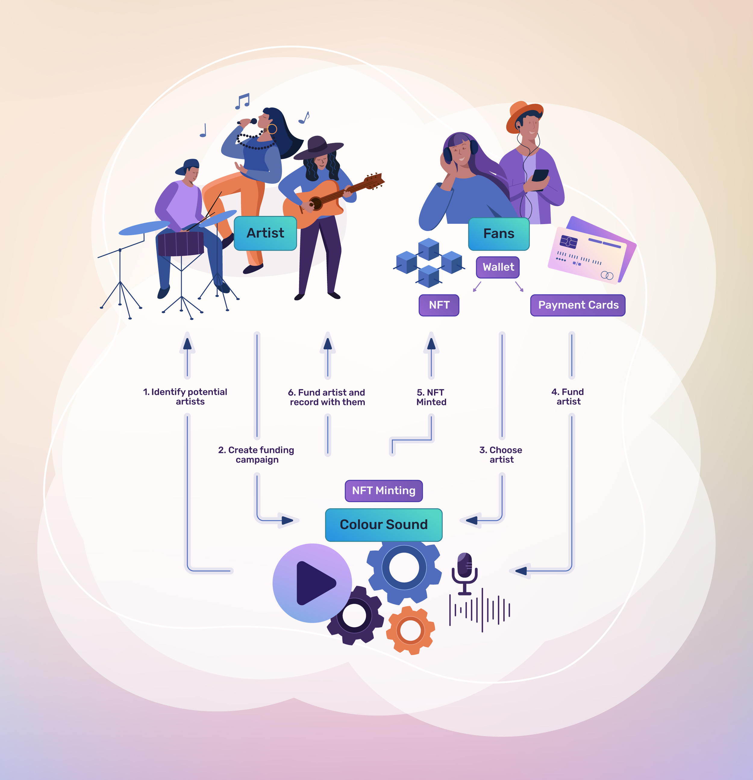 BandBoost: Empowering New Musicians
 image
